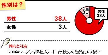 メールの振り分け