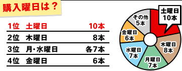 メールの振り分け